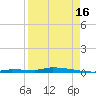 Park Channel tide chart for Friday, August 16, 2024