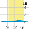 Park Channel tide chart for Sunday, August 18, 2024