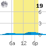 Park Channel tide chart for Monday, August 19, 2024