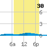 Park Channel tide chart for Friday, August 30, 2024