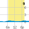 Park Channel tide chart for Friday, August 9, 2024