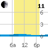 Park Channel tide chart for Wednesday, September 11, 2024