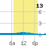 Park Channel tide chart for Friday, September 13, 2024