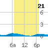 Park Channel tide chart for Saturday, September 21, 2024
