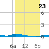 Park Channel tide chart for Monday, September 23, 2024