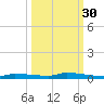 Park Channel tide chart for Monday, September 30, 2024