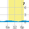 Park Channel tide chart for Saturday, September 7, 2024