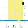 Park Channel tide chart for Sunday, September 8, 2024