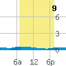 Park Channel tide chart for Monday, September 9, 2024