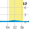 Park Channel tide chart for Saturday, October 12, 2024