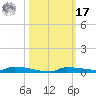 Park Channel tide chart for Thursday, October 17, 2024