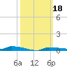 Park Channel tide chart for Friday, October 18, 2024