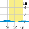 Park Channel tide chart for Saturday, October 19, 2024