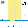 Park Channel tide chart for Friday, November 15, 2024