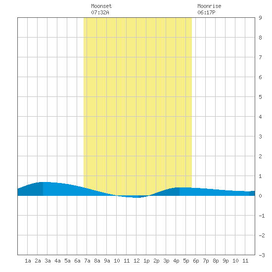 Park Channel tide chart for Saturday, November 16, 2024