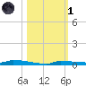 Park Channel tide chart for Friday, November 1, 2024
