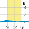 Park Channel tide chart for Wednesday, November 6, 2024