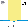Park Channel tide chart for Sunday, December 15, 2024