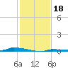 Park Channel tide chart for Wednesday, December 18, 2024