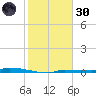 Park Channel tide chart for Monday, December 30, 2024