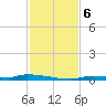 Park Channel tide chart for Friday, December 6, 2024