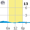 Park Channel tide chart for Monday, January 13, 2025