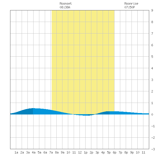Park Channel tide chart for Wednesday, January 15, 2025