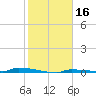 Park Channel tide chart for Thursday, January 16, 2025