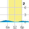 Park Channel tide chart for Thursday, January 2, 2025