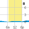 Park Channel tide chart for Wednesday, January 8, 2025