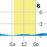 Park Channel tide chart for Thursday, February 6, 2025