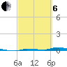 Park Channel tide chart for Thursday, March 6, 2025