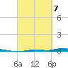 Park Channel tide chart for Friday, March 7, 2025
