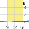 Park Channel tide chart for Saturday, March 8, 2025
