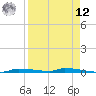 Park Channel tide chart for Saturday, April 12, 2025