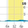 Park Channel tide chart for Wednesday, April 16, 2025