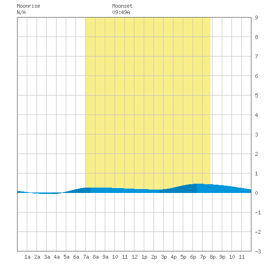 Park Channel tide chart for Thursday, April 17, 2025