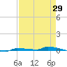 Park Channel tide chart for Tuesday, April 29, 2025