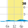 Park Channel tide chart for Wednesday, April 30, 2025