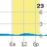 Park Channel tide chart for Friday, May 23, 2025
