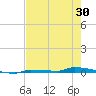 Park Channel tide chart for Friday, May 30, 2025