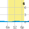 Park Channel tide chart for Tuesday, May 6, 2025