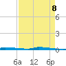 Park Channel tide chart for Thursday, May 8, 2025