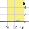 Park Channel tide chart for Friday, May 9, 2025