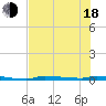 Park Channel tide chart for Wednesday, June 18, 2025