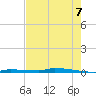 Park Channel tide chart for Saturday, June 7, 2025