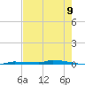 Park Channel tide chart for Monday, June 9, 2025