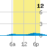 Park Channel tide chart for Saturday, July 12, 2025