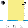 Park Channel tide chart for Thursday, July 17, 2025