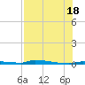 Park Channel tide chart for Friday, July 18, 2025